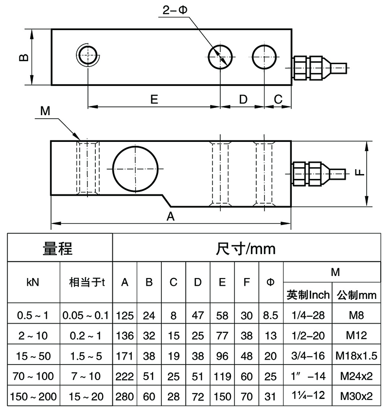 BSXB-1懸臂式測力傳感器.jpg